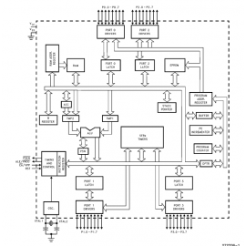 CPU N80C32