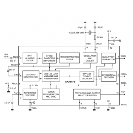 Circuito integrado SMD SAA6579T
